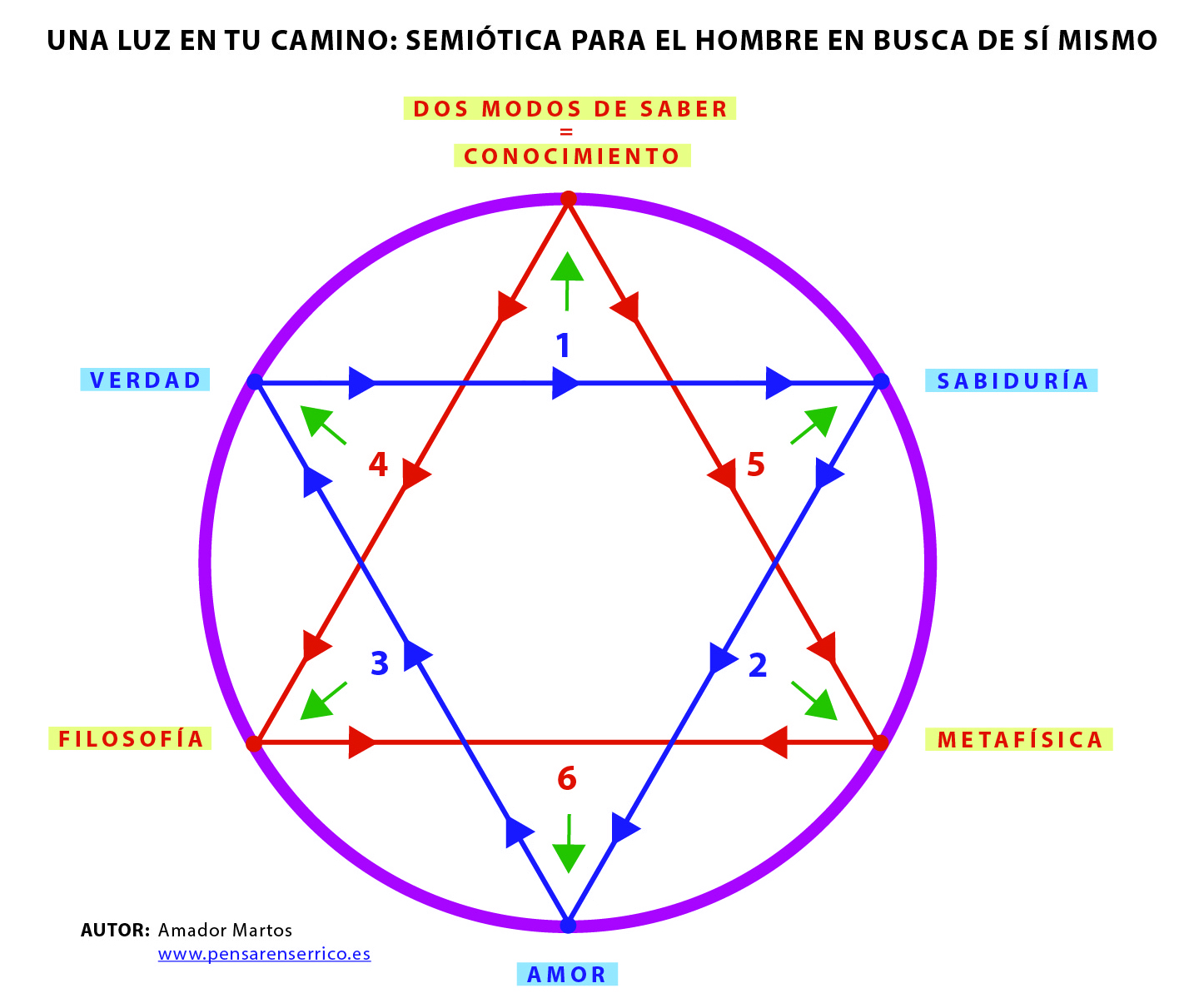 Una luz en tu camino