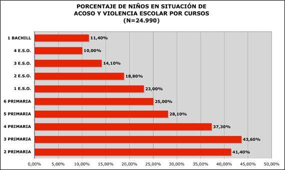 DESCARGAR ESTE ARTCULO EN PDF