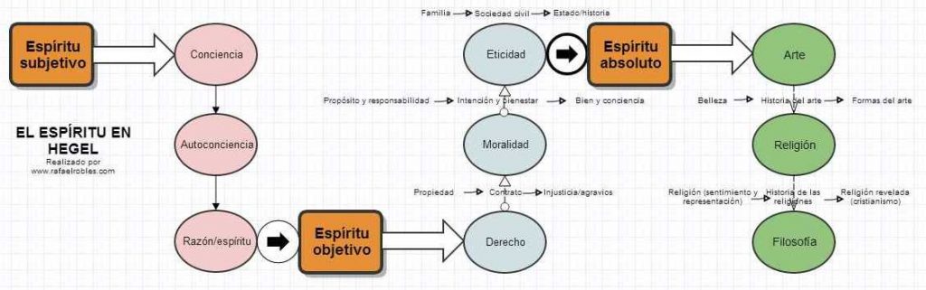 Objetivo subjetivo ejemplos