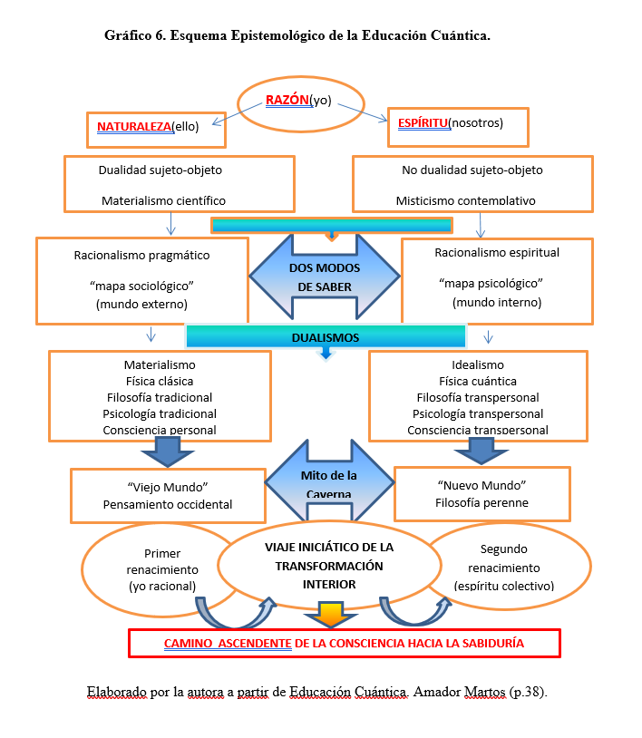 ESQUEMA EPISTEMOLGICO