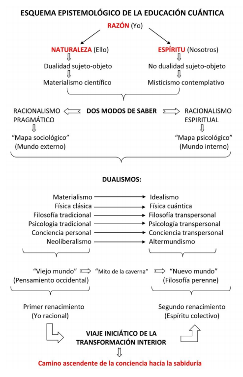 ESQUEMA EPISTEMOLGICO