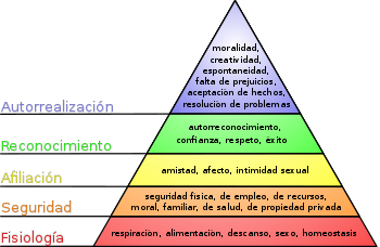 la pirámide de Maslow