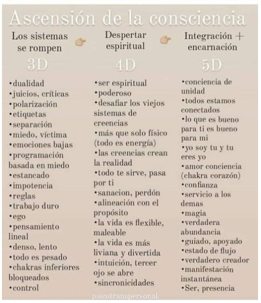 ARTCULOS PARA LA COMPRENSIN DE LAS DIMENSIONES 3D-4D-5D