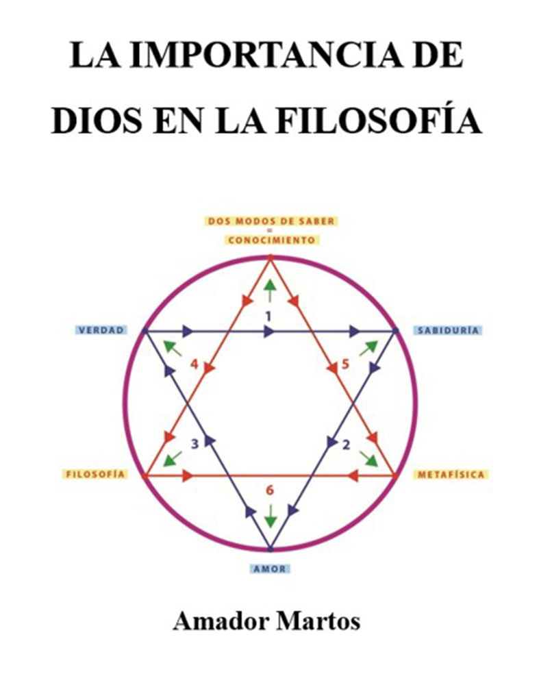 La importancia de Dios en la filosofa