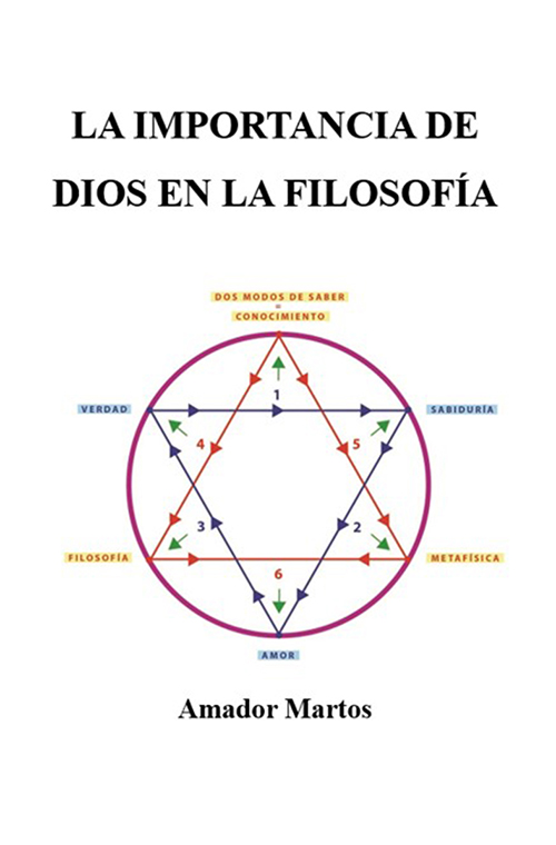 La importancia de Dios en la filosofa